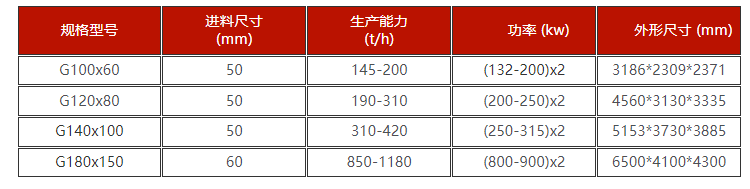 水淬渣輥磨機技術參數